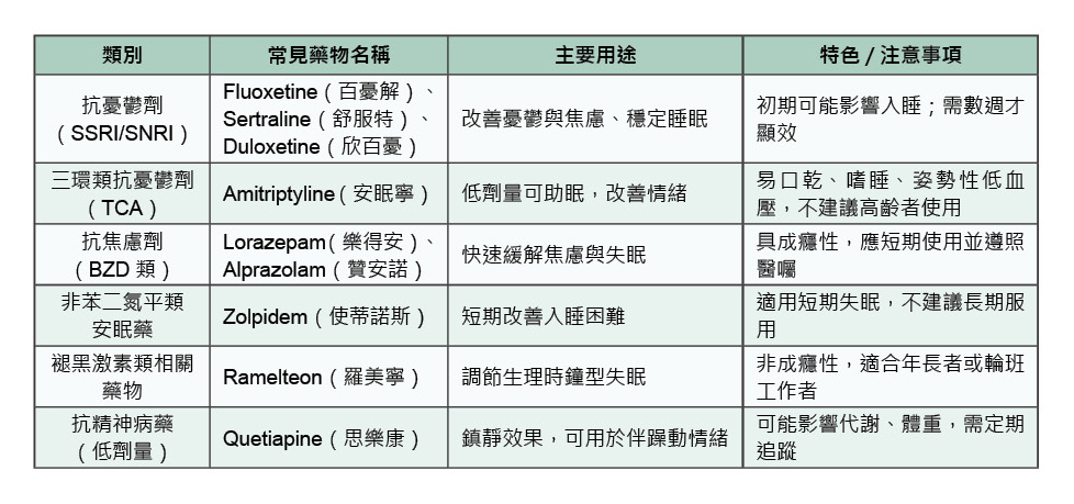 三軍醫訊NO259相關藥物